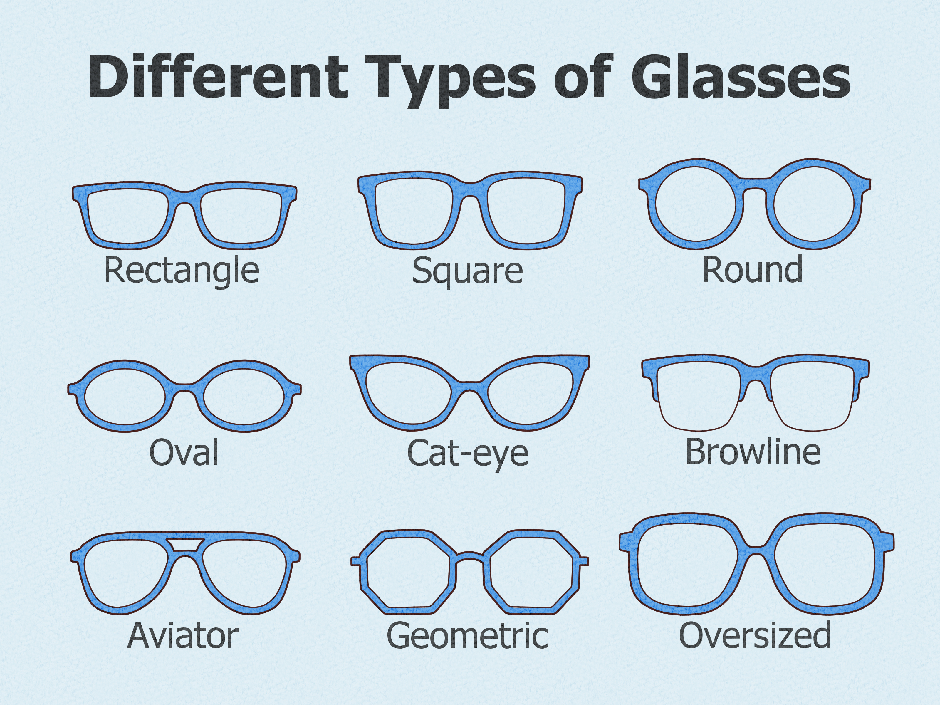 Decode Glasses Types: Full-Rim, Half-Rim, & Rimless Explained